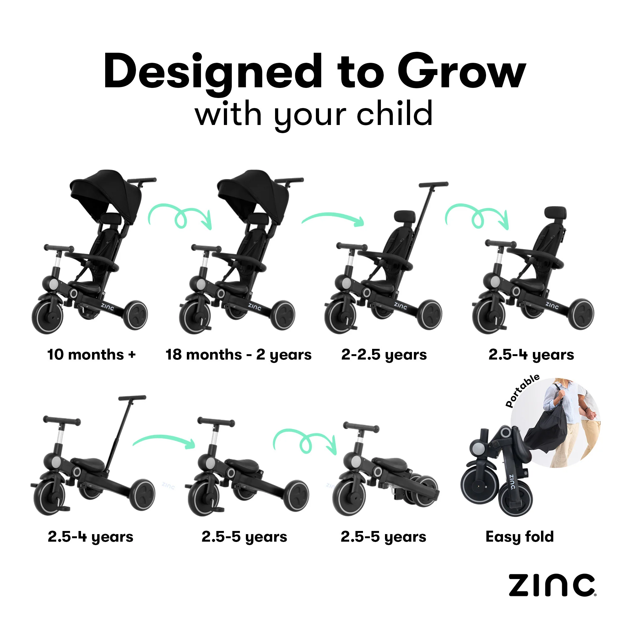 Zinc 7 in 1 Multifunctional Foldable Trike - Image 3